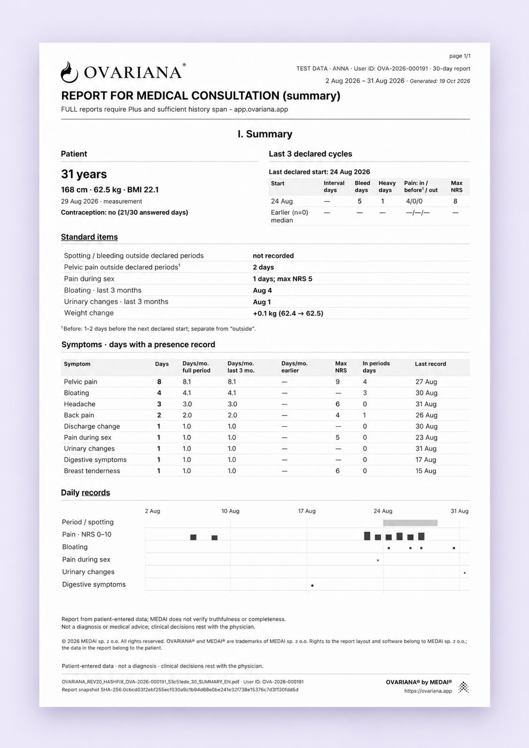 Rapport illustratif d’une page OVARIANA Free sur les 30 derniers jours, avec des données synthétiques