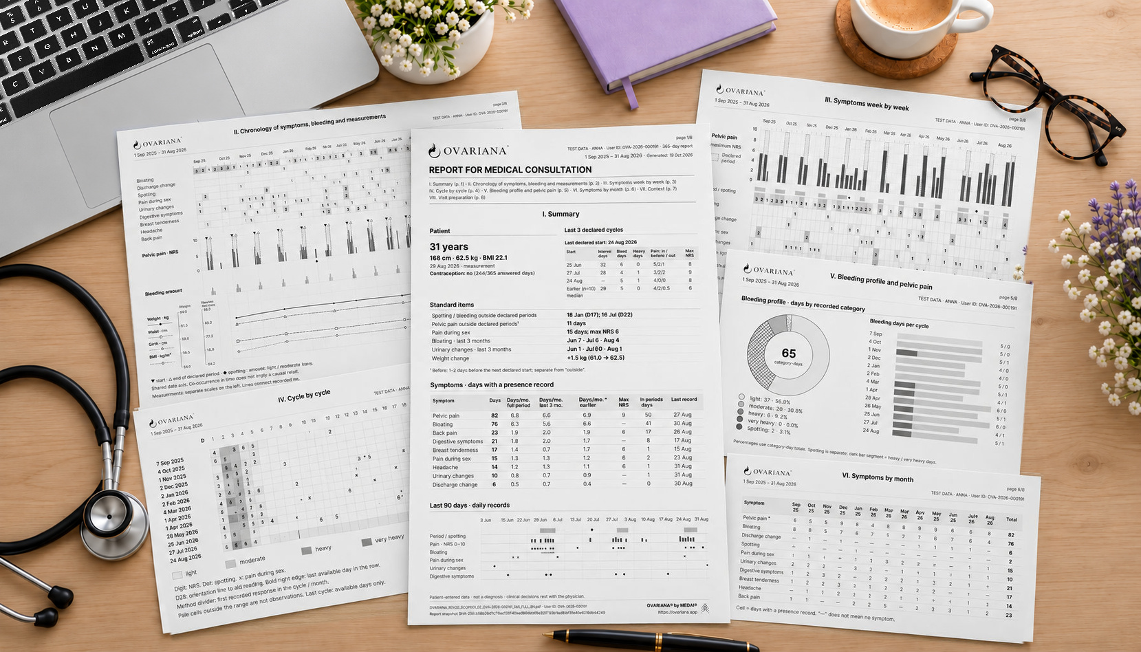Éventail illustratif de pages d’un rapport OVARIANA Plus avec graphiques et frise chronologique, avec des données synthétiques